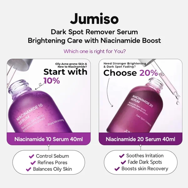 Jumiso Niacinamide 20 Serum 40 ml