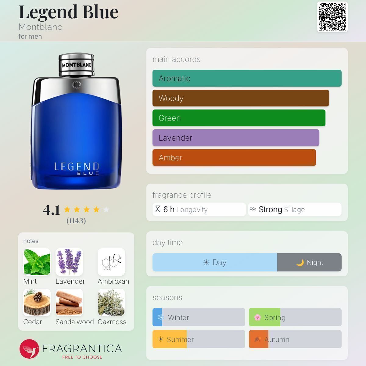 Legend Blue Montblanc cologne - a fragrance for men 2024